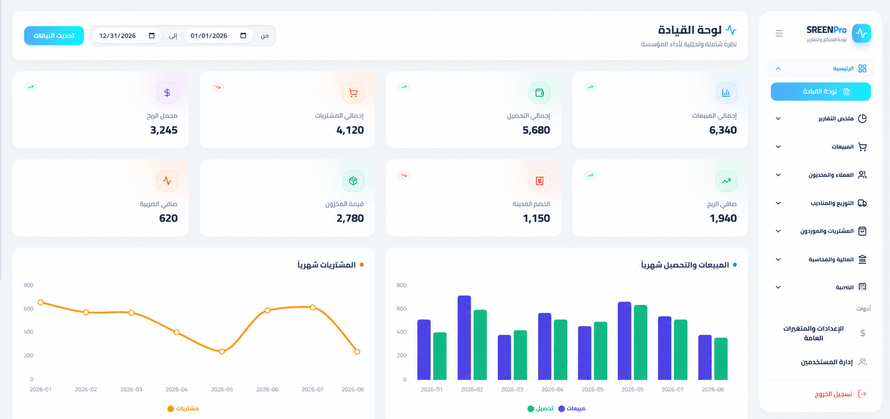 SCREENPro Analytics Dashboard
